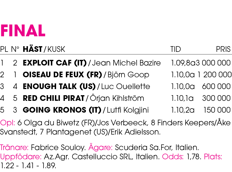 Final Pl n° H st / Kusk Tid Pris 1 2 Exploit Caf (IT) / Jean Michel Bazire 1.09,8a 3 000 000 2 1 Oiseau de Feux (FR) ...