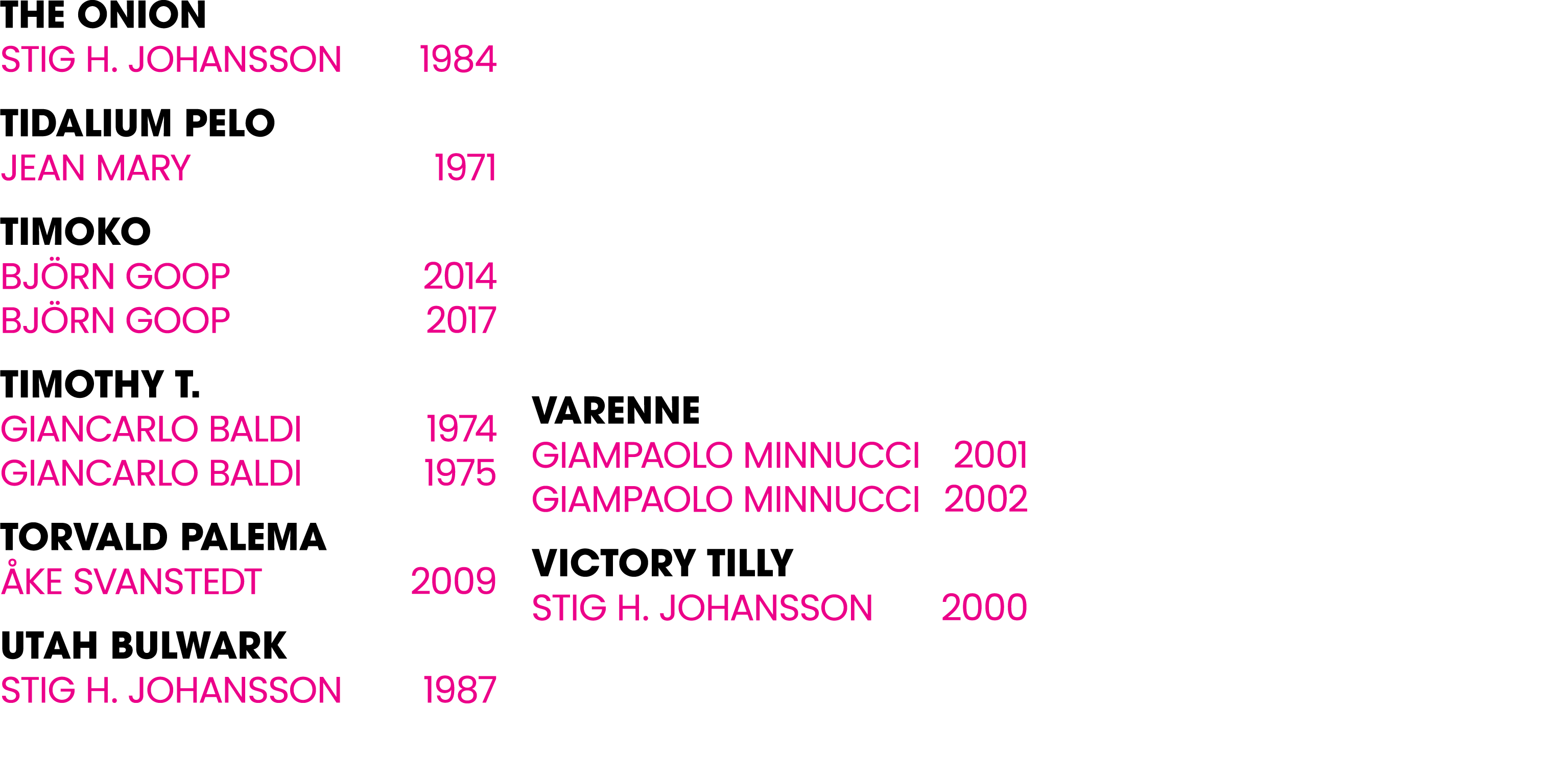 The Onion Stig H. Johansson 1984 Tidalium Pelo Jean Mary 1971 Timoko Bj rn Goop 2014 Bj rn Goop 2017 Timothy T. Gianc...