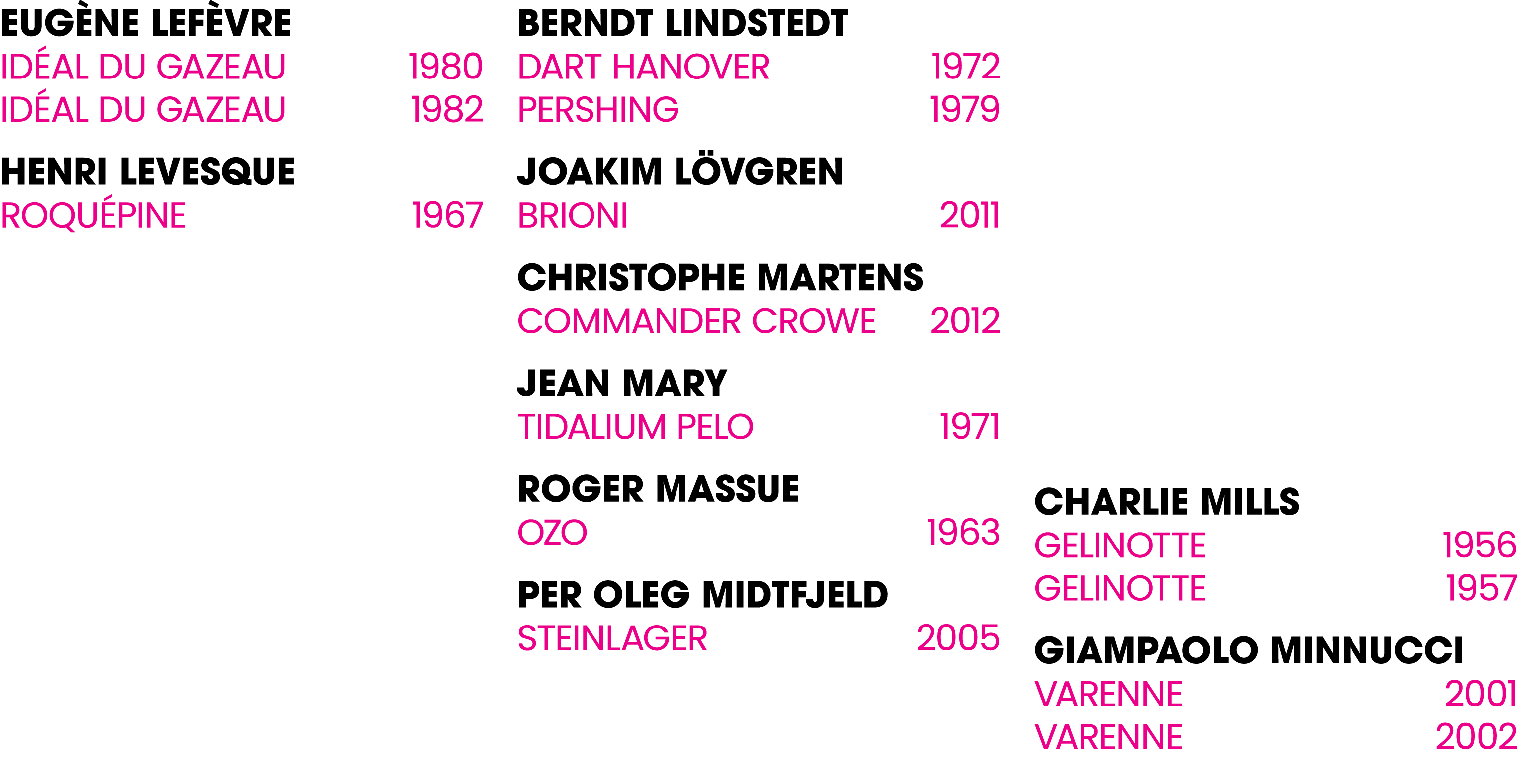 Eug ne Lef vre Id al du Gazeau 1980 Id al du Gazeau 1982 Henri Levesque Roqu pine 1967 Berndt Lindstedt Dart Hanover ...