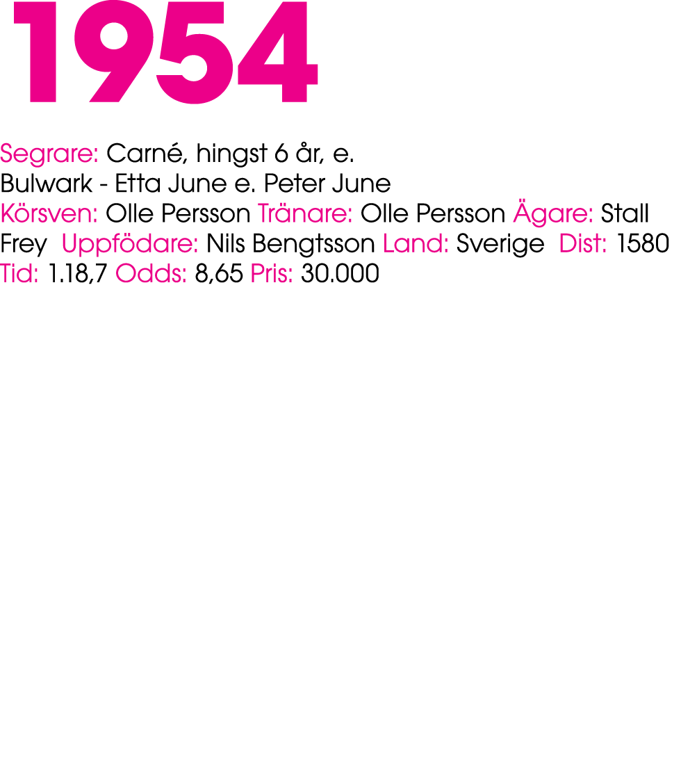 1954 Segrare: Carn , hingst 6 r, e. Bulwark Etta June e. Peter June K rsven: Olle Persson Tr nare: Olle Persson  gar...
