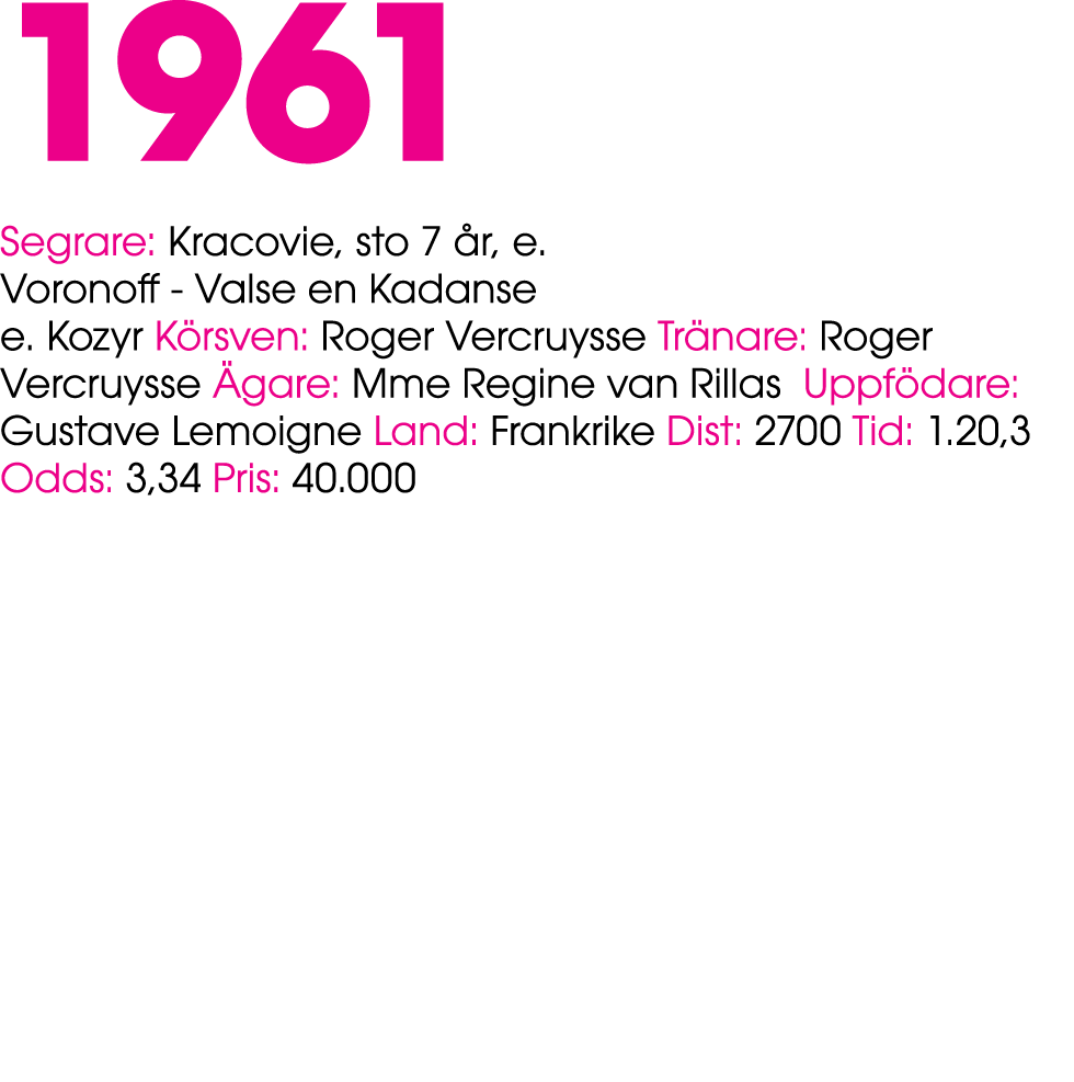 1961 Segrare: Kracovie, sto 7 r, e. Voronoff Valse en Kadanse e. Kozyr K rsven: Roger Vercruysse Tr nare: Roger Verc...
