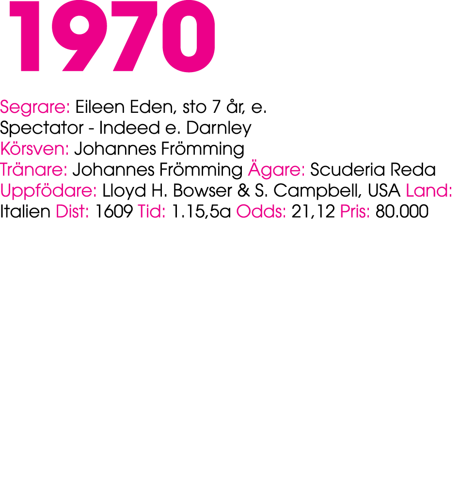 1970 Segrare: Eileen Eden, sto 7 r, e. Spectator Indeed e. Darnley K rsven: Johannes Fr mming Tr nare: Johannes Fr m...