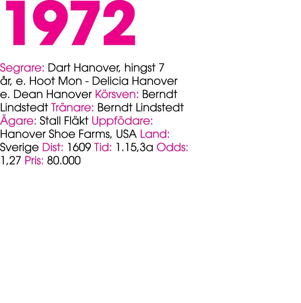 1972 Segrare: Dart Hanover, hingst 7 r, e. Hoot Mon Delicia Hanover e. Dean Hanover K rsven: Berndt Lindstedt Tr nar...