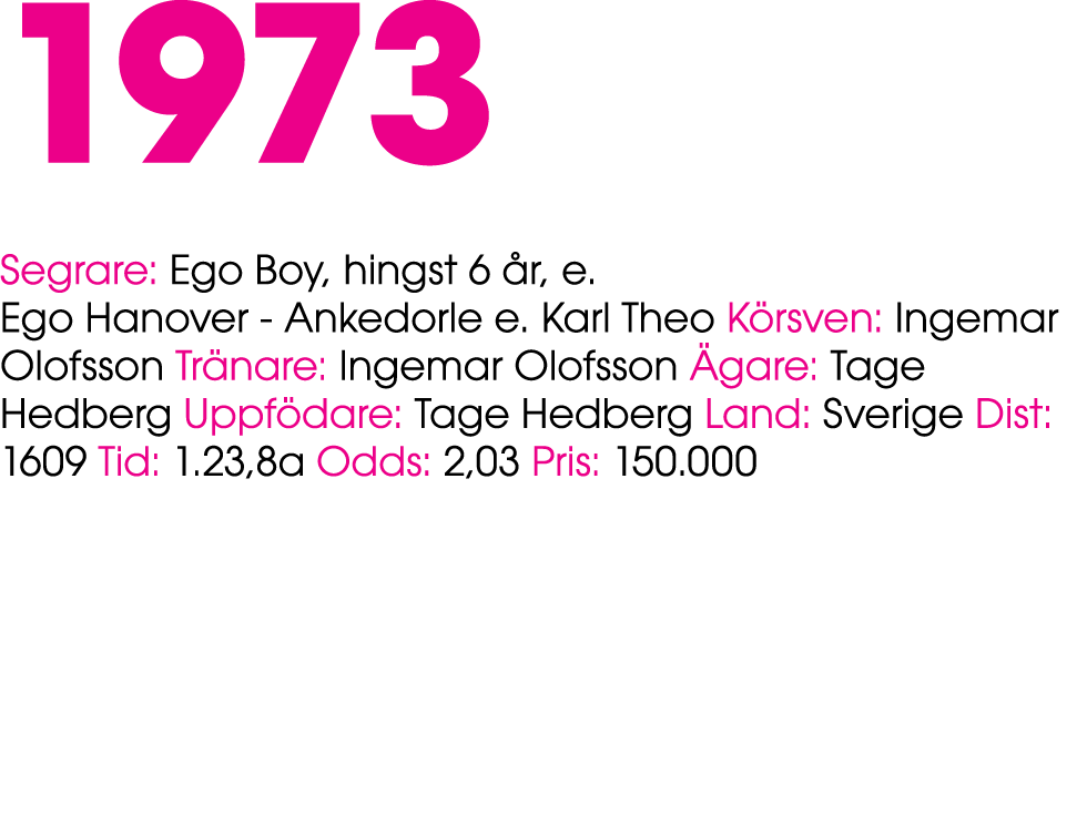 1973 Segrare: Ego Boy, hingst 6 r, e. Ego Hanover Ankedorle e. Karl Theo K rsven: Ingemar Olofsson Tr nare: Ingemar ...