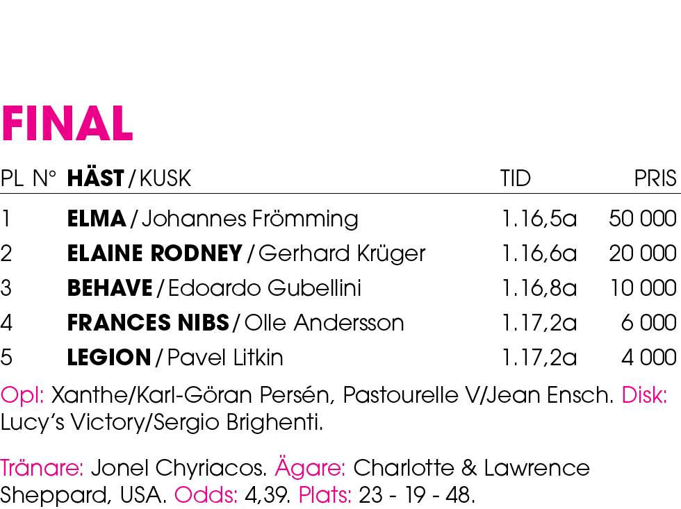  Final Pl n° H st / Kusk Tid Pris 1 Elma / Johannes Fr mming 1.16,5a 50 000 2 Elaine Rodney / Gerhard Kr ger 1.16,6a ...